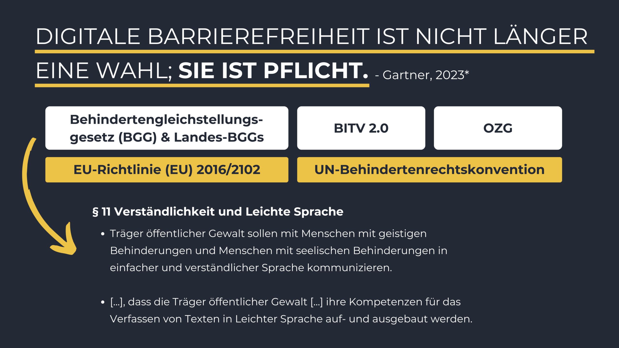 Auf diesem Schaubild sehen Sie die grafische Darstellung der gesetzlichen Grundlagen zur Leichten Sprache.