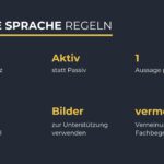 Grafische Übersicht der Regeln für Leichte Sprache